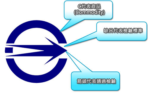 60秒直擊關於bsmi認證蘋果電池 跟原廠iphone電池的差異在哪裡呢