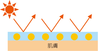 抗暗沉複合科技