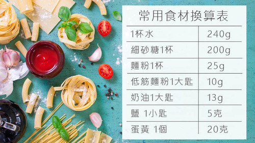 食譜單位看不懂 有了這個單位換算表 烹飪食譜料理不頭痛 Caldo卡朵生活